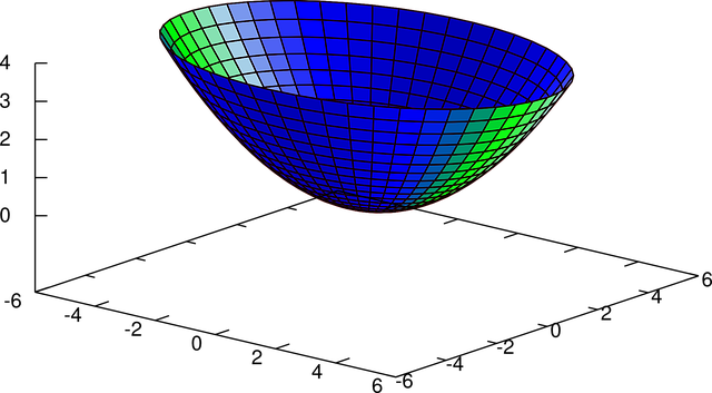 Mathematic